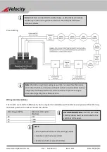 Preview for 5 page of Velocity VL-SLC Installation Instructions Manual