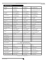 Preview for 14 page of Velodyne Chrysalis STARFIRE-10 User Manual