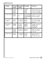 Preview for 51 page of Velodyne DD-18+ User Manual