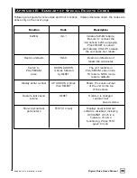 Preview for 52 page of Velodyne DD-18+ User Manual