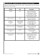 Preview for 51 page of Velodyne DIGITAL DRIVE - REV H Manual