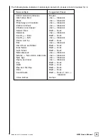 Preview for 6 page of Velodyne DPS SERIES DPS-10 User Manual