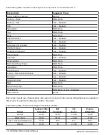 Preview for 20 page of Velodyne EQ-Max Series User Manual