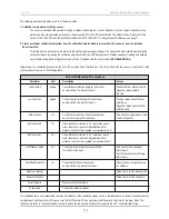 Preview for 10 page of Velodyne HD HDL-64E  S2.1 User Manual