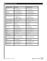 Preview for 14 page of Velodyne MICROVEE - REV F Manual