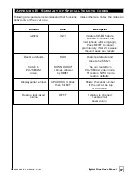 Preview for 47 page of Velodyne SMS-1 - DATASHEET 1 User Manual