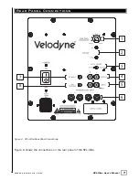 Предварительный просмотр 10 страницы Velodyne SPL-1000 Ultra User Manual