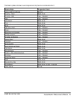 Preview for 19 page of Velodyne SUBCONTRACTOR SC-600 Amplifier User Manual