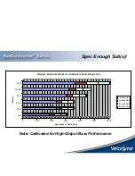 Preview for 10 page of Velodyne SubContractor Series SC-1250 Brochure