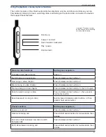 Preview for 7 page of Velodyne vQuiet User Manual