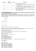 Preview for 15 page of Velp Scientifica OV 625 Instruction Manual