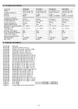 Preview for 14 page of Velp Scientifica RC F20700431 Instruction Manual