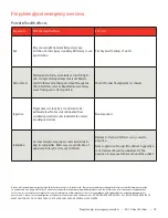 Preview for 39 page of Velux CLI U12 SD0(W/L/F/P) 1110 NG B/U Instruction Manual