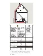 Предварительный просмотр 22 страницы Velux KFX 100 Instructions Manual