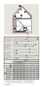 Preview for 28 page of Velux KFX 110 Manual