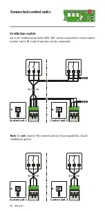 Preview for 28 page of Velux KFX 210 Instructions Manual