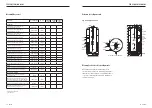 Preview for 30 page of Velux TFF 550 0301 Directions For Use Manual