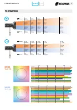 Preview for 16 page of Velvet KOSMOS 400 User Manual