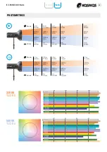 Preview for 24 page of Velvet KOSMOS 400 User Manual