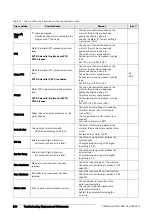 Preview for 202 page of VEM VEMoDRIVE VSI 2.0 HD Instruction Manual