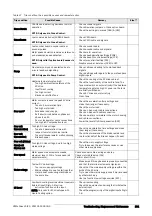 Preview for 203 page of VEM VEMoDRIVE VSI 2.0 HD Instruction Manual