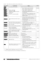 Preview for 204 page of VEM VEMoDRIVE VSI 2.0 HD Instruction Manual