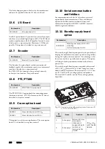 Preview for 210 page of VEM VEMoDRIVE VSI 2.0 HD Instruction Manual