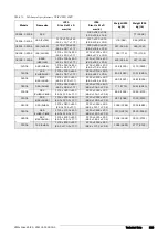 Preview for 225 page of VEM VEMoDRIVE VSI 2.0 HD Instruction Manual