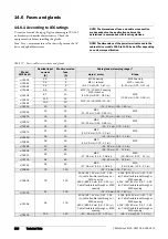 Preview for 228 page of VEM VEMoDRIVE VSI 2.0 HD Instruction Manual