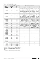 Preview for 229 page of VEM VEMoDRIVE VSI 2.0 HD Instruction Manual