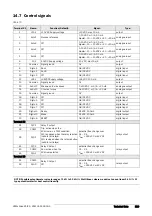 Preview for 231 page of VEM VEMoDRIVE VSI 2.0 HD Instruction Manual