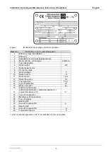 Preview for 6 page of VEM W41 Series Installation, Operating And Maintenance Instructions