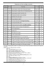 Preview for 3 page of VEMA PCN110ZP Operation Manual