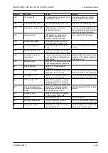 Предварительный просмотр 105 страницы VEMAG 160.0215 Operating Instructions Manual