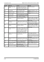 Предварительный просмотр 106 страницы VEMAG 160.0215 Operating Instructions Manual