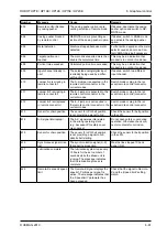 Предварительный просмотр 107 страницы VEMAG 160.0215 Operating Instructions Manual