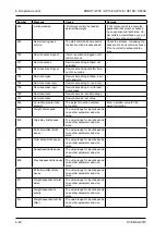 Предварительный просмотр 108 страницы VEMAG 160.0215 Operating Instructions Manual