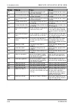 Предварительный просмотр 110 страницы VEMAG 160.0215 Operating Instructions Manual