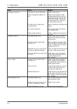 Предварительный просмотр 152 страницы VEMAG 160.0215 Operating Instructions Manual