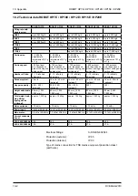 Предварительный просмотр 154 страницы VEMAG 160.0215 Operating Instructions Manual