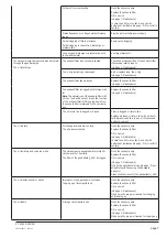 Предварительный просмотр 182 страницы VEMAG 160.0215 Operating Instructions Manual