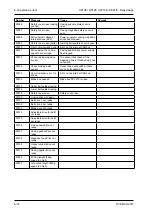 Preview for 112 page of VEMAG 168.1004 Operating Instructions Manual