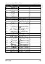 Preview for 113 page of VEMAG 168.1004 Operating Instructions Manual