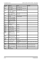 Preview for 114 page of VEMAG 168.1004 Operating Instructions Manual