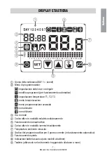 Preview for 9 page of Vemer CHRONOS 230 Bianco User Manual