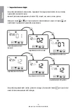 Preview for 12 page of Vemer CHRONOS 230 Bianco User Manual