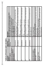 Preview for 57 page of Vemer Mithos GSM RF User Manual