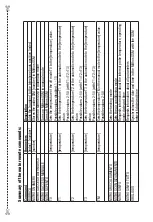 Preview for 46 page of Vemer Mithos GSM User Manual