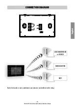 Предварительный просмотр 7 страницы Vemer Tuo Wi-Fi RF Bianco User Manual