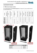 Preview for 14 page of Vendo SVE DC6 User And Maintenance Manual